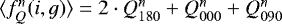 Mathematical equation: $\langle f_Q^n(i,g) \rangle= 2\cdot Q^n_{180}+Q^n_{000}+Q^n_{090}$
