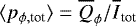 Mathematical equation: $\langle p_{\phi,\textrm{tot}} \rangle = \overline{Q}_{\phi}/\overline{I}_{\textrm{tot}}$