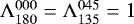 Mathematical equation: $\Lambda^{000}_{180}=\Lambda^{045}_{135}=1$