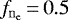 Mathematical equation: $f_{\mathrm{{n_{e}}}}\,{=}\,0.5$