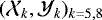 Mathematical equation: $(\mathcal{X}_k,\mathcal{Y}_k)_{k=5,8}$