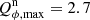 Mathematical equation: $ Q_{\phi,\mathrm{max}}^{\mathrm{n}}=2.7 $