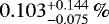 Mathematical equation: $0.103^{+0.144}_{-0.075}\,\%$
