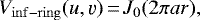 Mathematical equation: \begin{equation*}V_{\mathrm{inf-ring}}(u,\varv)\,{=}\,J_0(2\pi a r) ,\end{equation*}