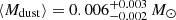 Mathematical equation: $ \langle M_{\mathrm{dust}}\rangle = 0.006^{+0.003}_{-0.002}\,M _{\odot} $