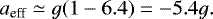 Mathematical equation: \[ a_{\textrm{eff}} \simeq g(1 - 6.4) = -5.4 g. \]