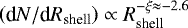 Mathematical equation: $\left(\textrm{d}N/\textrm{d}R_{\textrm{shell}}\right) \propto R_{\textrm{shell}}^{-\xi\approx -2.6}$