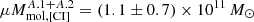 Mathematical equation: $ \mu M_{\mathrm{mol, [CI]}}^{A.1+A.2} = (1.1\pm0.7)\times10^{11}\,{M_\odot} $