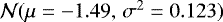 $\mathcal{N}(\mu=-1.49,\,\sigma^2=0.123)$