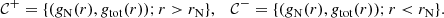 Mathematical equation: $$ \begin{aligned} \mathcal{C} ^{+}= \{ (g_{\rm N}(r), g_{\rm tot}(r)) ; r > r_{\rm N}\}, \quad \mathcal{C} ^{-}= \{ (g_{\rm N}(r), g_{\rm tot}(r)) ; r < r_{\rm N}\} . \end{aligned} $$