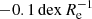 $ -0.1\,\mathrm{dex}\,R_{\mathrm{e}}^{-1} $