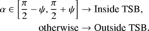 Mathematical equation: \begin{equation*} \begin{split} \alpha \in \left[\frac{\pi}{2} - \psi, \frac{\pi}{2} + \psi \right] &\rightarrow \text{Inside TSB}, \\ \text{otherwise} &\rightarrow \text{Outside TSB}. \end{split} \end{equation*}