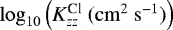 $\log_{10}{\left(K_{zz}^{\textrm{Cl}}~(\mathrm{cm}^2~\mathrm{s}^{-1}) \right)}$