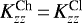 $K_{zz}^{\textrm{Ch}}\,{=}\, K_{zz}^{\textrm{Cl}}$