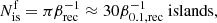 $$ \begin{aligned} N^\mathrm{f}_{\rm is} = \pi \beta ^{-1}_{\rm rec}\approx 30 \beta ^{-1}_{0.1,\mathrm{rec}}\ \mathrm{islands}, \end{aligned} $$