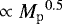 $\propto{{M_{\mathrm{p}}}}^{0.5}$