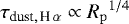 $\tau_{{\textrm{dust},\,\textrm{H}}\,\alpha}\propto{R_{\mathrm{p}}}^{1/4}$