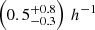 $ \left(0.5^{+0.8}_{-0.3}\right)\,h^{-1} $