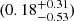 $ (0.18^{+0.31}_{-0.53}) $
