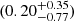$ (0.20^{+0.35}_{-0.77}) $