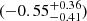 $ (-0.55^{+0.36}_{-0.41}) $