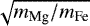 Mathematical equation: $\sqrt{ m_{\textrm{Mg}}/m_{\textrm{Fe}}}$