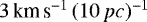 $3\,\textrm{km}\,\textrm{s}^{-1}\,(10\,pc){}^{-1}$
