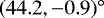 $(44.2,-0.9){}^{\circ}$