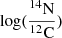 Mathematical equation: $ \log (\frac{^{14}\mathrm{N}}{^{12}\mathrm{C}}) $