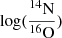 Mathematical equation: $ \log (\frac{^{14}\mathrm{N}}{^{16}\mathrm{O}}) $