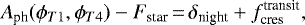 Mathematical equation: \begin{equation*}A_{\textrm{ph}}(\phi_{T1}, \phi_{T4}) - F_{\textrm{star}}\,{=}\,\delta_{\textrm{night}} + f_{\textrm{cres}}^{\textrm{transit}},\end{equation*}