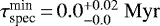 Mathematical equation: $\tau^{\textrm{min}}_{\textrm{spec}}\,{=}\,0.0^{+0.02}_{-0.0}\ \mathrm{Myr}$