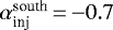 Mathematical equation: $\alpha^{\textrm{south}}_{\textrm{inj}}\,{=}\,{-}0.7$