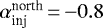 Mathematical equation: $\alpha^{\textrm{north}}_{\textrm{inj}}\,{=}\, {-}0.8$