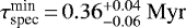 Mathematical equation: $\tau^{\textrm{min}}_{\textrm{spec}}\,{=}\,0.36^{+0.04}_{-0.06}\ \mathrm{Myr}$