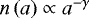 Mathematical equation: $n\left(a \right) \propto a^{-\gamma}$