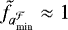 Mathematical equation: $\tilde{f}_{a_{\textrm{min}}^{\mathcal{F}}} \approx 1$