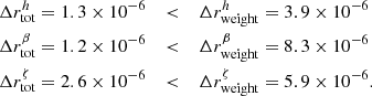 Mathematical equation: $$ \begin{aligned} \Delta r^h_{\rm tot} = 1.3 \times 10^{-6} \quad&< \quad \Delta r^h_{\rm weight} = 3.9 \times 10^{-6}\nonumber \\ \Delta r^{\beta }_{\rm tot} = 1.2 \times 10^{-6} \quad&< \quad \Delta r^{\beta }_{\rm weight} = 8.3 \times 10^{-6}\nonumber \\ \Delta r^{\zeta }_{\rm tot} = 2.6 \times 10^{-6} \quad&< \quad \Delta r^{\zeta }_{\rm weight} = 5.9 \times 10^{-6} . \end{aligned} $$