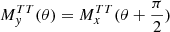 Mathematical equation: $ M^{TT}_{y}(\theta) = M^{TT}_{x}(\theta + \frac{\pi}{2}) $