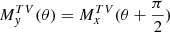 Mathematical equation: $ M^{TV}_{y}(\theta) = M^{TV}_{x}(\theta + \frac{\pi}{2}) $