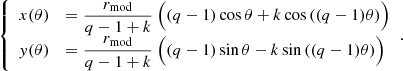 Mathematical equation: $$ \begin{aligned} {\left\{ \begin{array}{ll} x(\theta )&= \dfrac{r_{\mathrm{mod} }}{q-1+k} \ \Big ( (q-1) \cos {\theta } + k \cos {((q-1) \theta )} \Big ) \\ { y}(\theta )&= \dfrac{r_{\mathrm{mod} }}{q-1+k} \ \Big ( (q-1) \sin {\theta } - k \sin {((q-1) \theta )} \Big ) \\ \end{array}\right.} .\end{aligned} $$