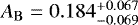 Mathematical equation: $A_{\mathrm{B}}=0.184^{+0.067}_{-0.069}$