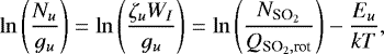 Mathematical equation: \begin{equation*} \ln \left(\frac{N_u}{g_u} \right) = \ln \left(\frac{\zeta_u W_I}{g_u} \right) = \ln \left(\frac{N_{\textrm{SO}_2}}{Q_{\textrm{SO}_2,\textrm{rot}}} \right) - \frac{E_u}{kT},\end{equation*}
