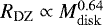 Mathematical equation: $R_{\rm{DZ}} \propto M^{0.64}_{\rm{disk}}$