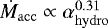 Mathematical equation: $\dot{M}_{\rm{acc}} \propto \alpha^{0.31}_{\rm{hydro}}$