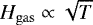 Mathematical equation: $H_{\rm{gas}} \propto \sqrt{T}$