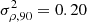 Mathematical equation: $ \sigma^2_{\rho,90} = 0.20 $