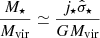 Mathematical equation: $$ \begin{aligned} \frac{M_\star }{M_{\rm vir}}\simeq \frac{j_\star \hat{\sigma }_\star }{G M_{\rm vir}} \end{aligned} $$