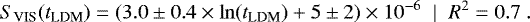 Mathematical equation: \[S_{\textrm{VIS}}(t_{\textrm{LDM}})=\left(3.0\pm0.4\times\ln(t_{\textrm{LDM}}) + 5\pm2\right)\times10^{-6} \;\;|\;\; R^2 = 0.7 \;.\]