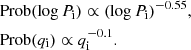 Mathematical equation: $$ \begin{aligned}&\mathrm{Prob}(\log P_{\mathrm{i}}) \propto (\log P_{\mathrm{i}})^{-0.55},\nonumber \\&\mathrm{Prob}(q_{\mathrm{i}}) \propto q_{\mathrm{i}}^{-0.1}. \end{aligned} $$